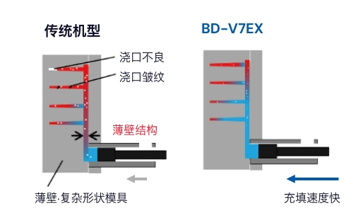 従来機とBD-V7EXの比較