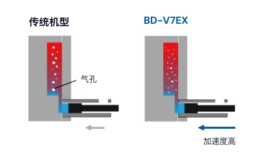 従来機とBD-V7EXの比較