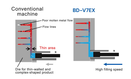 従来機とBD-V7EXの比較