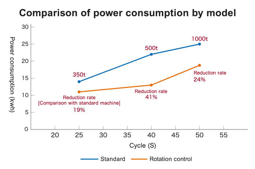 機種別消費電力比較