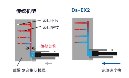 従来機とDs-EX2の比較