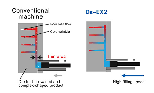 従来機とDs-EX2の比較